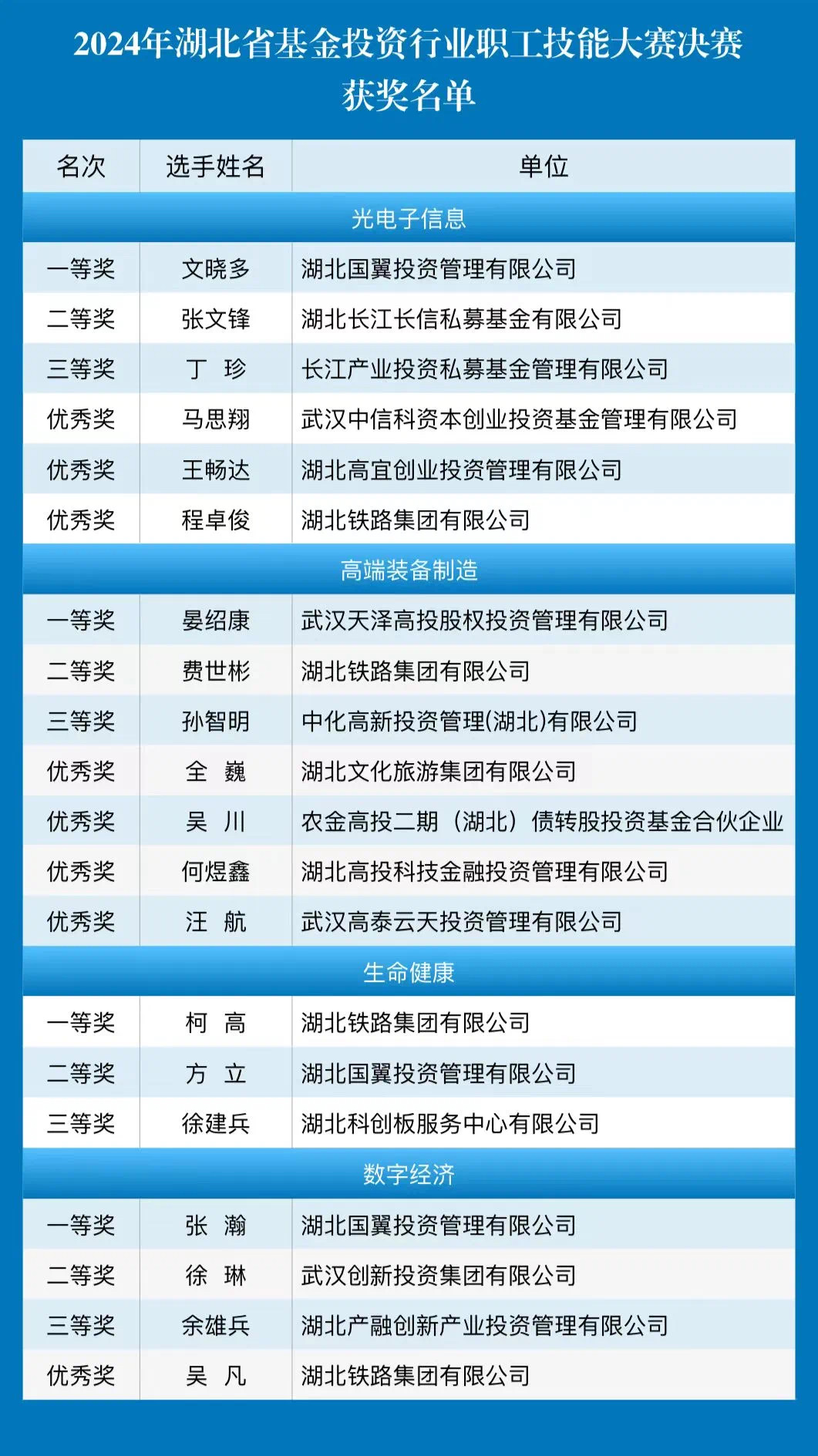 cc44aad95695918f9e633122c31d699.jpg 好博(中国)体育智能科技股份有限公司网站